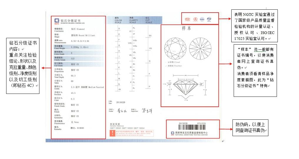 鉆石顏色、凈度、切割等級(jí)表