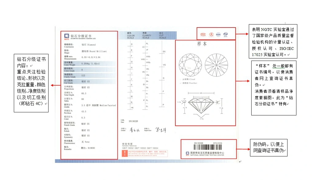 如何購(gòu)買一顆好的鉆石?